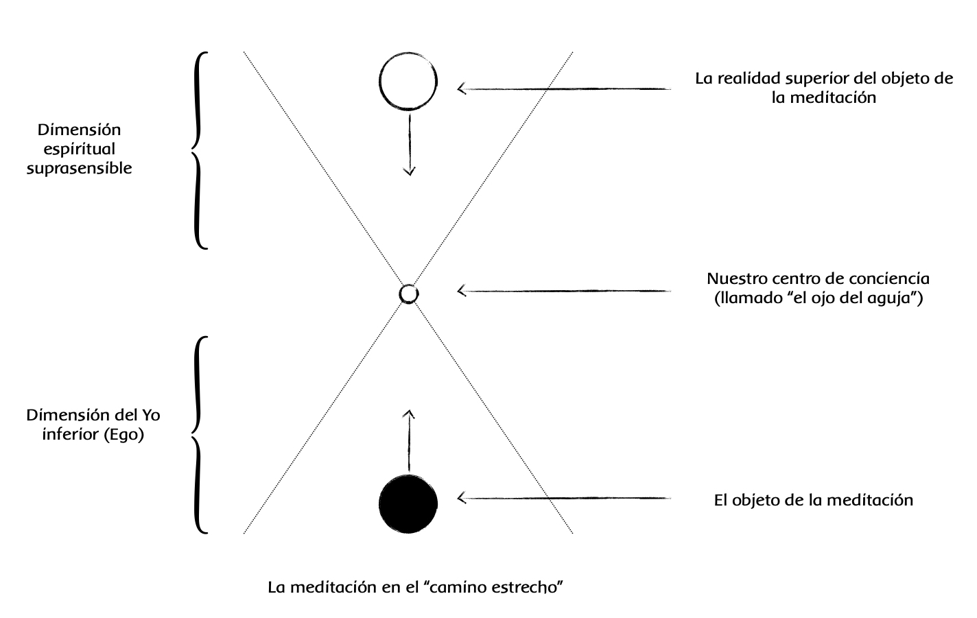 Los peces de Piscis y el Bautismo en el Jordán